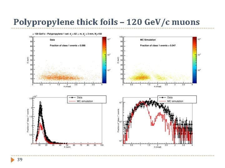 Polypropylene thick foils – 120 Ge. V/c muons 39 