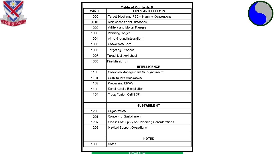 Table of Contents 5 CARD FIRES AND EFFECTS 1000 Target Block and FSCM Naming