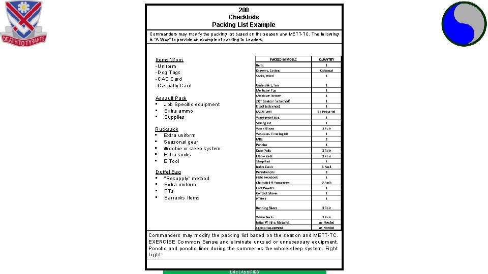 200 Checklists Packing List Example Commanders may modify the packing list based on the