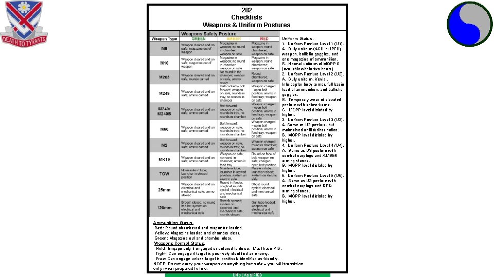 202 Checklists Weapons & Uniform Postures Uniform Status. 1. Uniform Posture Level 1 (U