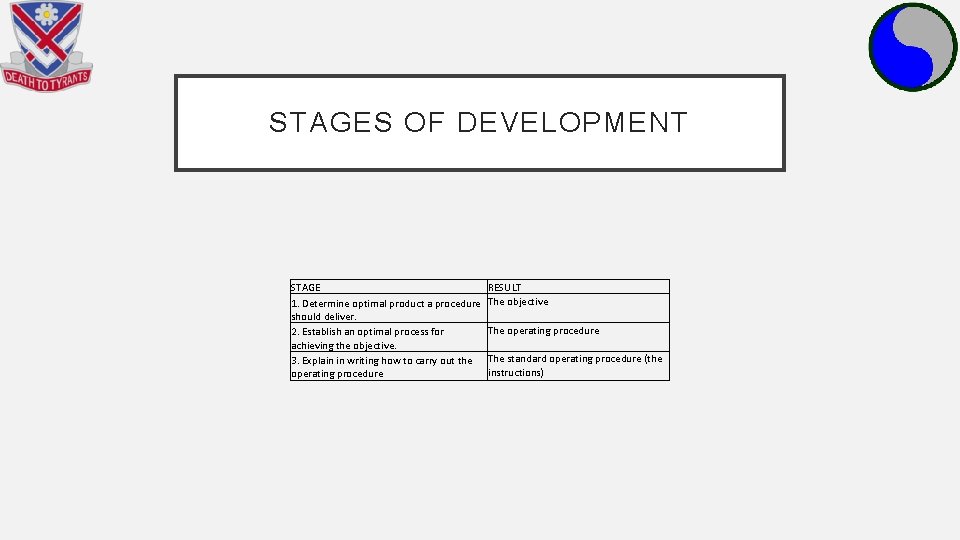 STAGES OF DEVELOPMENT STAGE 1. Determine optimal product a procedure should deliver. 2. Establish