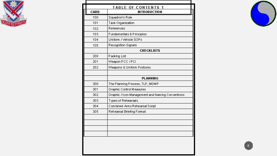 TABLE OF CONTENTS 1 CARD INTRODUCTION 100 Squadron's Role 101 Task Organization 102 References