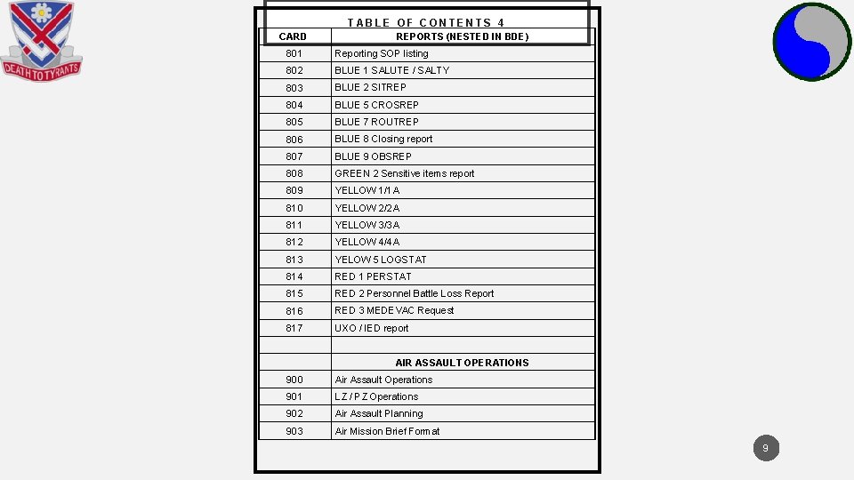 TABLE OF CONTENTS 4 CARD REPORTS (NESTED IN BDE) 801 Reporting SOP listing 802