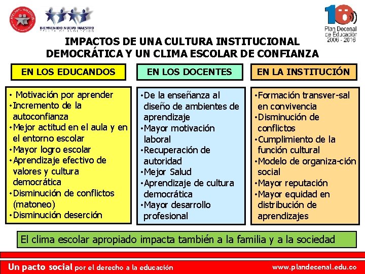 IMPACTOS DE UNA CULTURA INSTITUCIONAL DEMOCRÁTICA Y UN CLIMA ESCOLAR DE CONFIANZA EN LOS