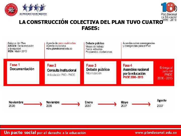  LA CONSTRUCCIÓN COLECTIVA DEL PLAN TUVO CUATRO FASES: Un pacto social por el