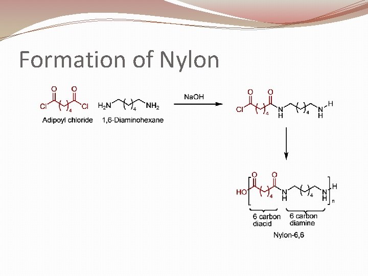 Formation of Nylon 