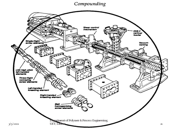 3/5/2021 Department of Polymer & Process Engineering, UET, Lahore 21 