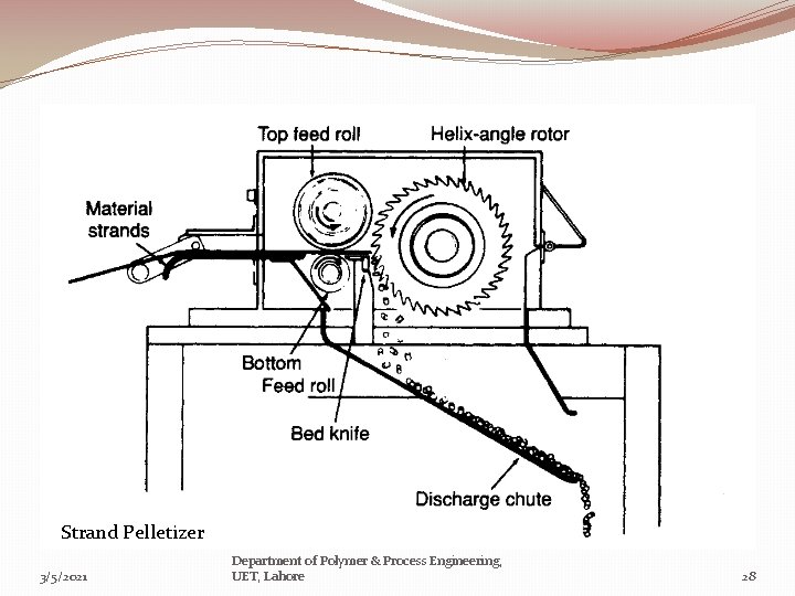 Strand Pelletizer 3/5/2021 Department of Polymer & Process Engineering, UET, Lahore 28 