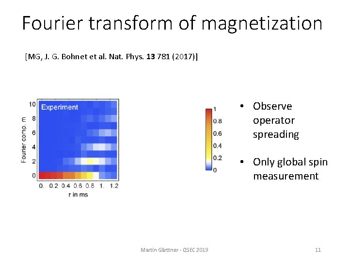 Fourier transform of magnetization [MG, J. G. Bohnet et al. Nat. Phys. 13 781