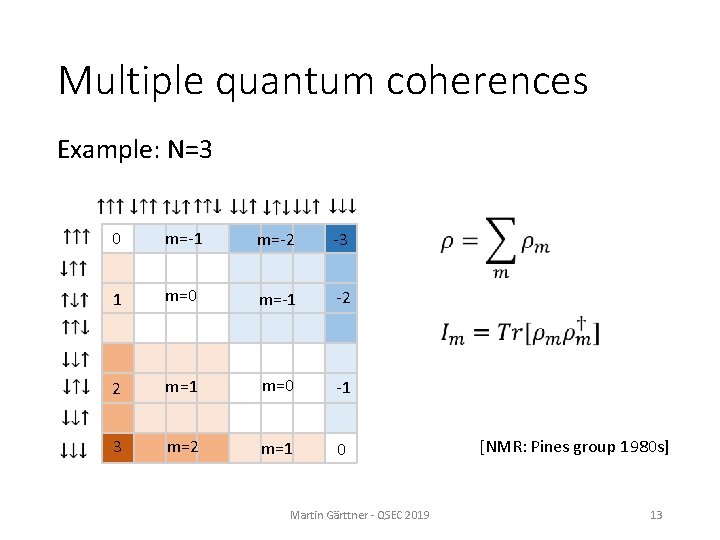 Multiple quantum coherences Example: N=3 0 m=-1 m=-2 -3 1 m=0 m=-1 -2 2