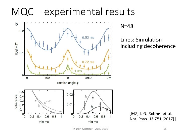 MQC – experimental results N=48 Lines: Simulation including decoherence [MG, J. G. Bohnet et