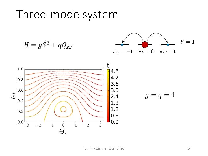 Three-mode system Martin Gärttner - QSEC 2019 20 