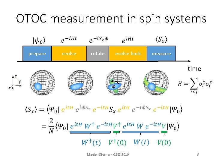 OTOC measurement in spin systems prepare evolve rotate evolve back measure time Martin Gärttner