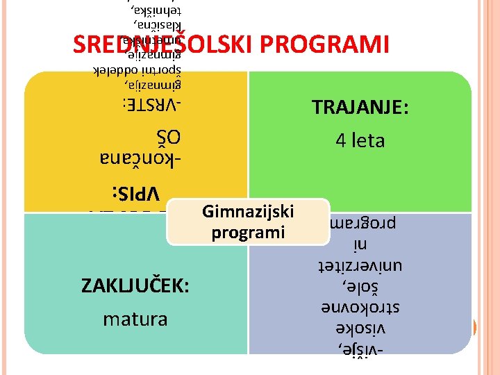 ANJE: -višje, visoke strokovne šole, univerzitet ni programi ZAKLJUČEK: matura Gimnazijski programi - POGOJ