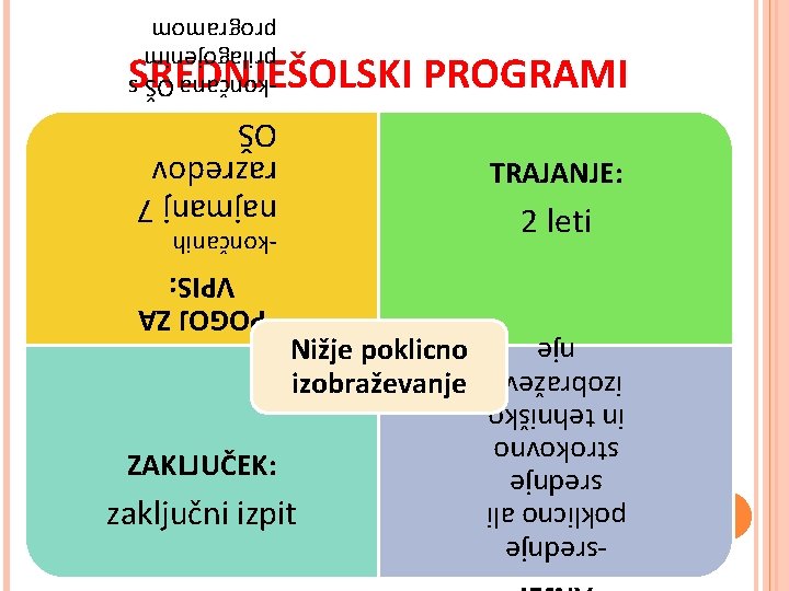 ANJE: -srednje poklicno ali srednje strokovno in tehniško izobraževa nje zaključni izpit ZAKLJUČEK: Nižje