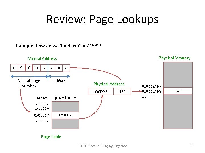 Review: Page Lookups Example: how do we ‘load 0 x 00007468’? Physical Memory Virtual