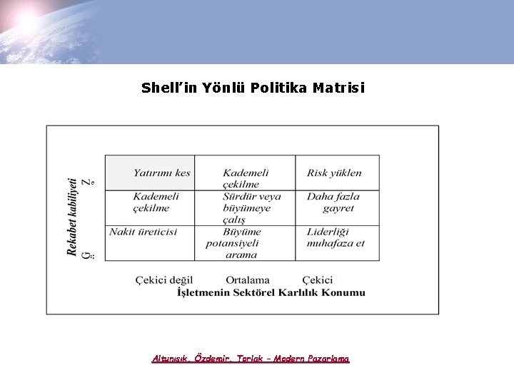 Shell’in Yönlü Politika Matrisi Altunışık, Özdemir, Torlak – Modern Pazarlama 