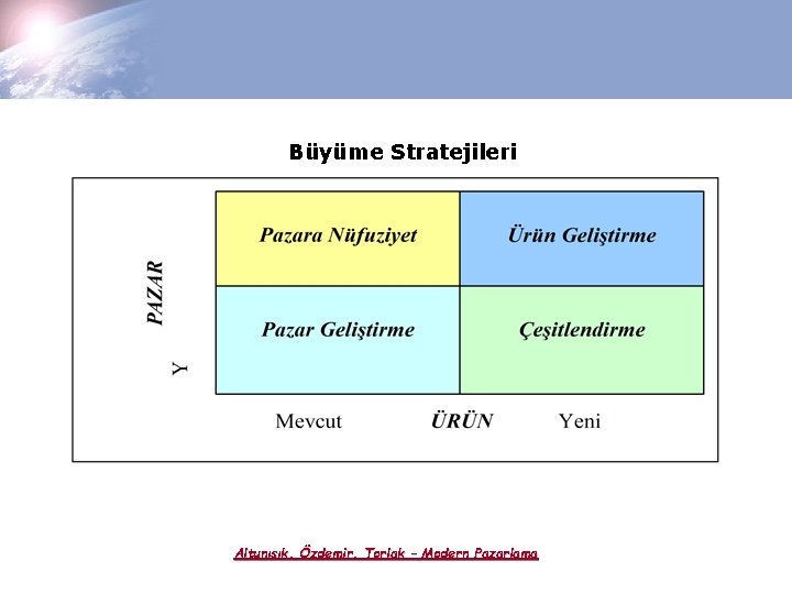 Büyüme Stratejileri Altunışık, Özdemir, Torlak – Modern Pazarlama 