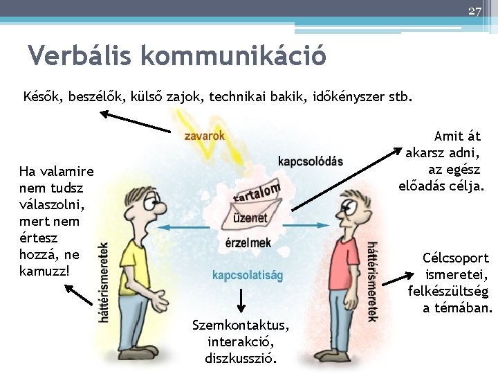 27 27 Verbális kommunikáció Késők, beszélők, külső zajok, technikai bakik, időkényszer stb. Amit át