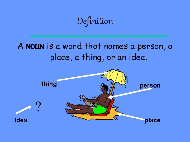 Definition A NOUN is a word that names a person, a place, a thing,