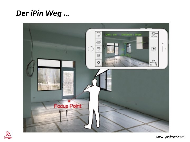 Der i. Pin Weg … www. ipinlaser. com 