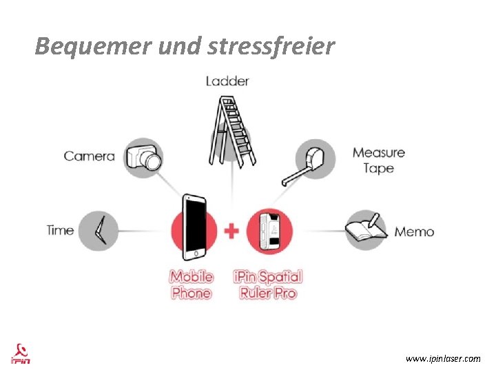 Bequemer und stressfreier www. ipinlaser. com 
