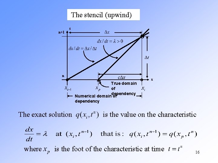 The stencil (upwind) t n+1 n o The exact solution where o True domain The stencil (upwind) t n+1 n o The exact solution where o True domain
