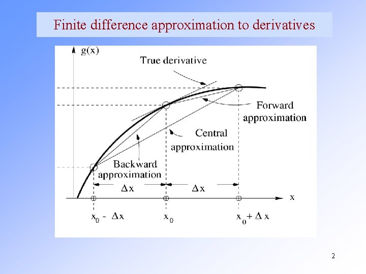 Finite difference approximation to derivatives 2 Finite difference approximation to derivatives 2
