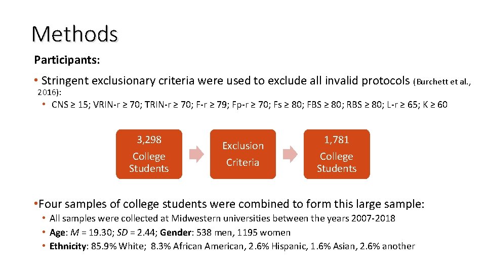 Methods Participants: • Stringent exclusionary criteria were used to exclude all invalid protocols (Burchett