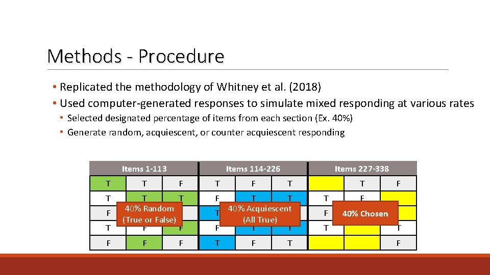 Methods - Procedure • Replicated the methodology of Whitney et al. (2018) • Used