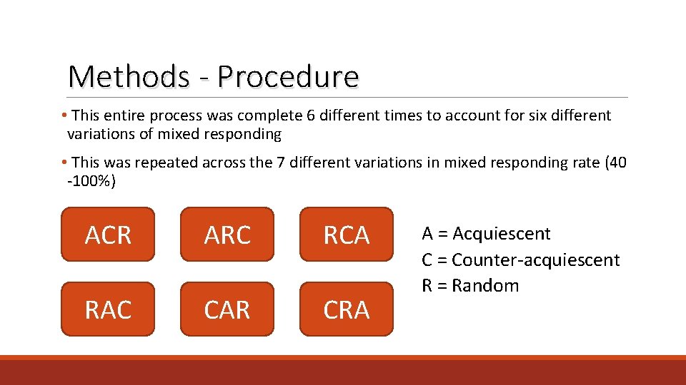 Methods - Procedure • This entire process was complete 6 different times to account