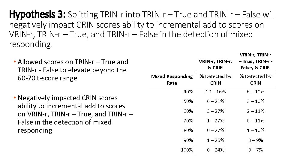 Hypothesis 3: Splitting TRIN-r into TRIN-r – True and TRIN-r – False will negatively