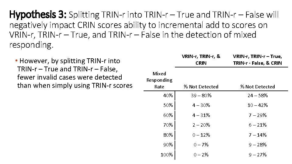 Hypothesis 3: Splitting TRIN-r into TRIN-r – True and TRIN-r – False will negatively