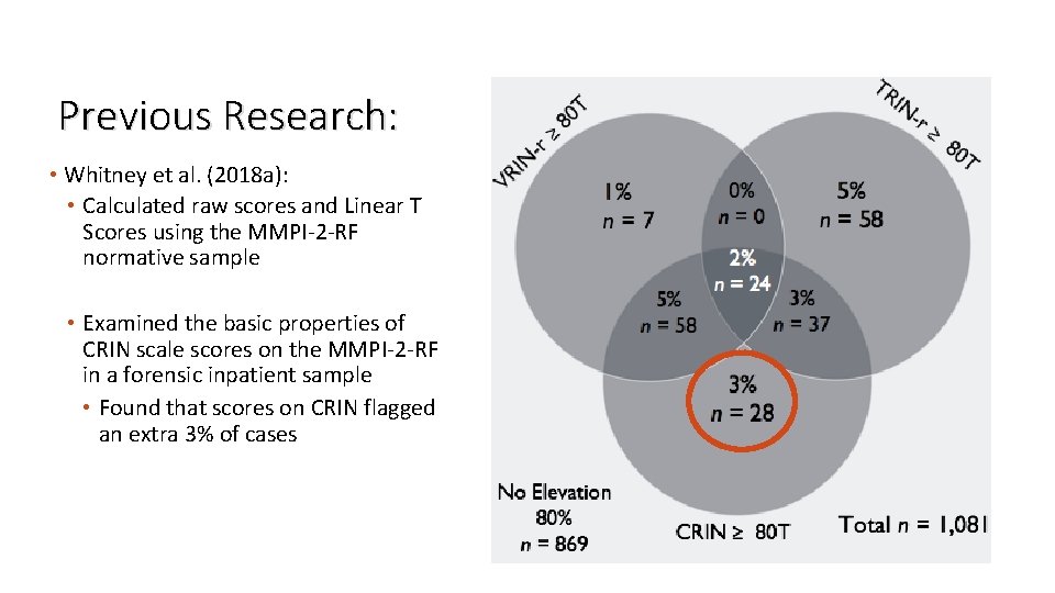 Previous Research: • Whitney et al. (2018 a): • Calculated raw scores and Linear