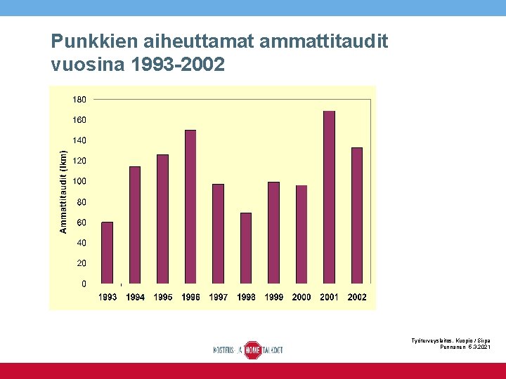 Punkkien aiheuttamat ammattitaudit vuosina 1993 -2002 Työterveyslaitos, Kuopio / Sirpa Pennanen 5. 3. 2021