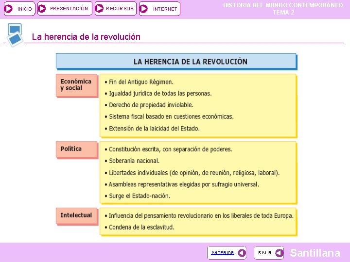 INICIO PRESENTACIÓN RECURSOS INTERNET HISTORIA DEL MUNDO CONTEMPORÁNEO TEMA 2 La herencia de la