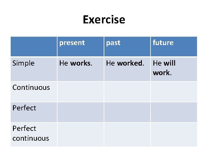 Exercise Simple Continuous Perfect continuous present past future He works. He worked. He will