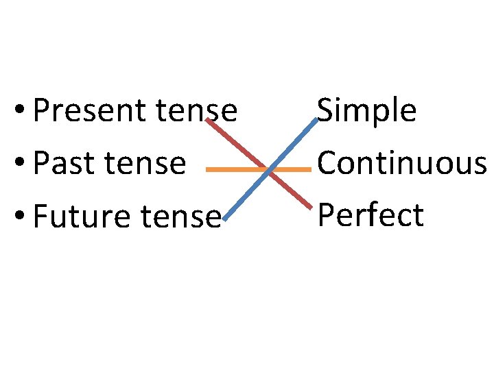 • Present tense • Past tense • Future tense Simple Continuous Perfect 
