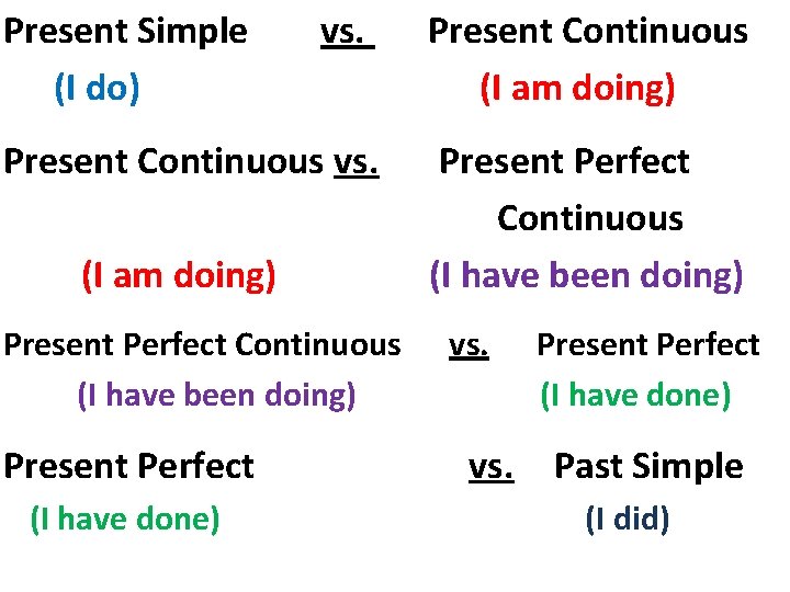 Present Simple (I do) vs. Present Continuous vs. (I am doing) Present Perfect Continuous