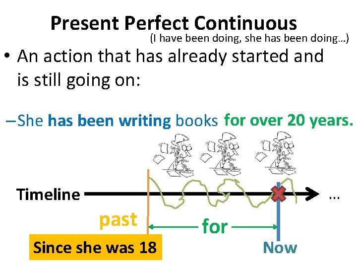 Present Perfect Continuous (I have been doing, she has been doing…) • An action