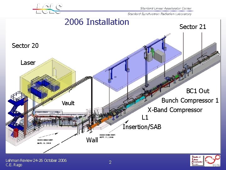 2006 Installation Sector 21 Sector 20 Laser BC 1 Out Bunch Compressor 1 X-Band