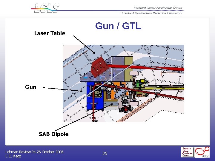 Laser Table Gun / GTL Gun SAB Dipole Lehman Review 24 -26 October 2006