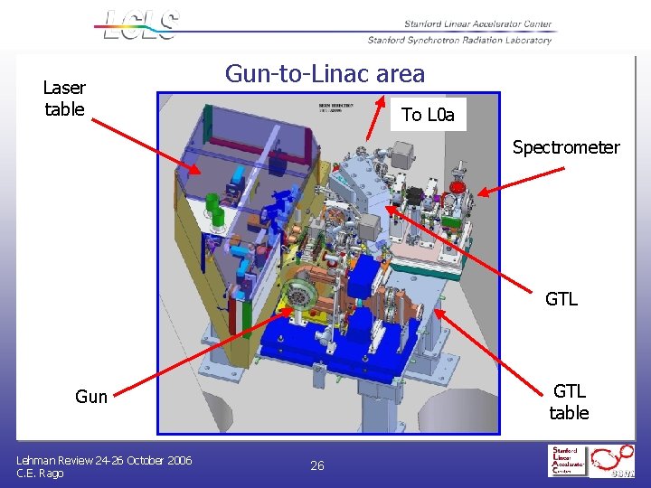 Laser table Gun-to-Linac area To L 0 a Spectrometer GTL table Gun Lehman Review