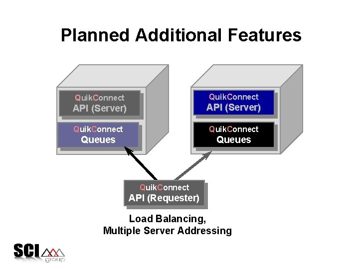 Planned Additional Features Quik. Connect API (Server) Quik. Connect Queues Quik. Connect API (Requester)