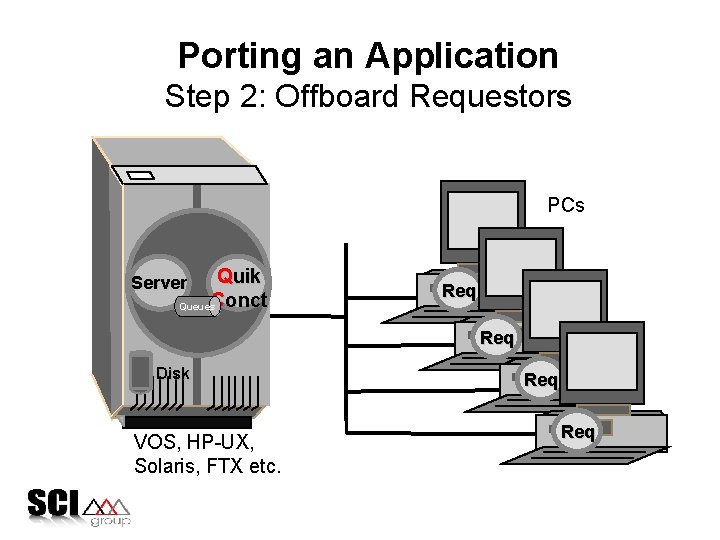 Porting an Application Step 2: Offboard Requestors PCs Quik Queues. Conct Server Req Disk