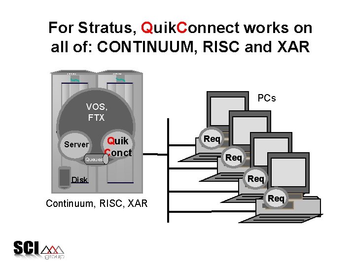 For Stratus, Quik. Connect works on all of: CONTINUUM, RISC and XAR STRATUS PCs