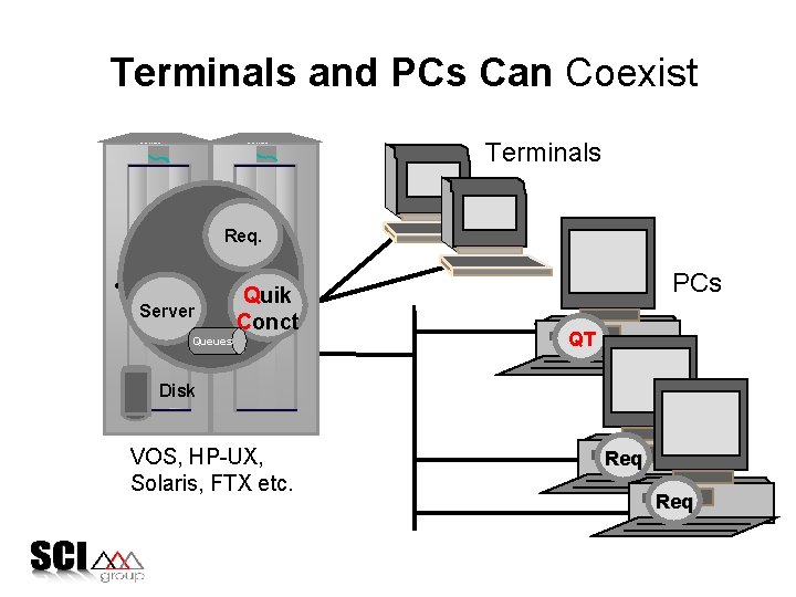 Terminals and PCs Can Coexist STRATUS Terminals Req. Server Quik Conct Queues PCs QT