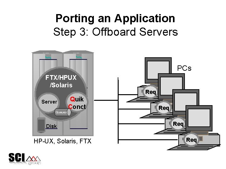 Porting an Application Step 3: Offboard Servers STRATUS PCs FTX/HPUX /Solaris Req Server Quik