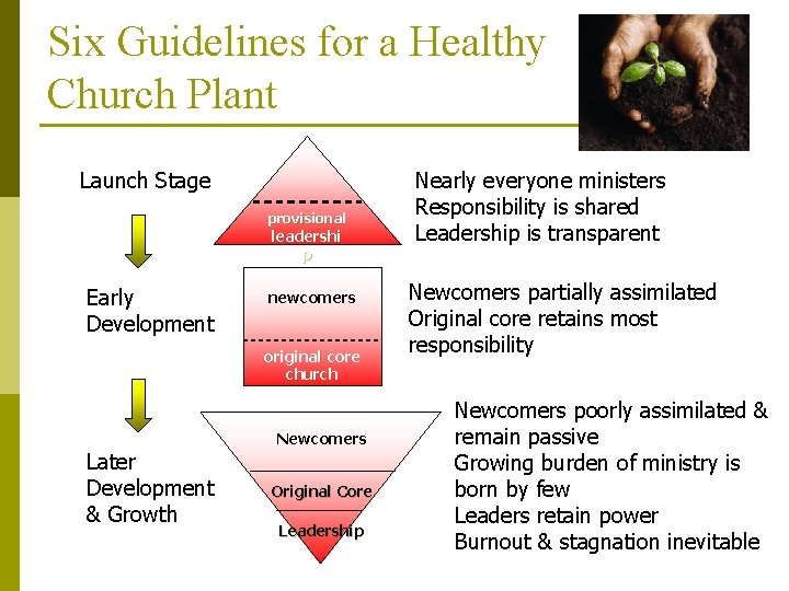 Six Guidelines for a Healthy Church Plant Launch Stage provisional leadershi p Early Development
