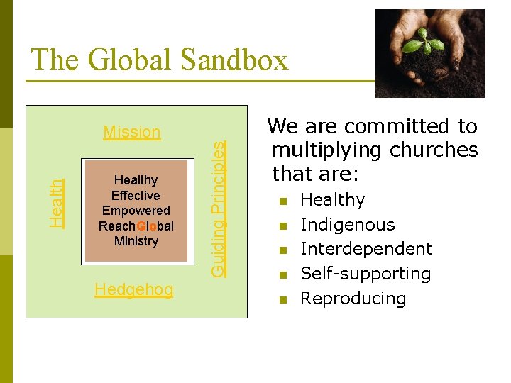 Health Mission Healthy Effective Empowered Reach. Global Ministry Hedgehog Guiding Principles The Global Sandbox Health Mission Healthy Effective Empowered Reach. Global Ministry Hedgehog Guiding Principles The Global Sandbox